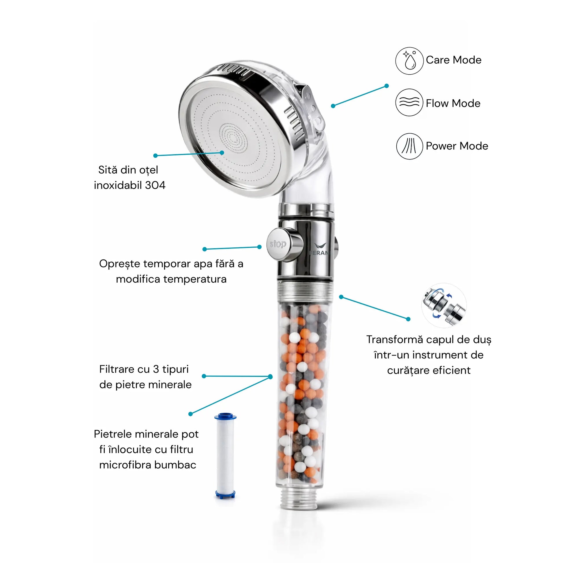 Caracteristici cap de duș Ferani Power - sită inox 304, filtrare pietre minerale, filtru microbumbac, 3 moduri de reglare a apei, buton stop/start