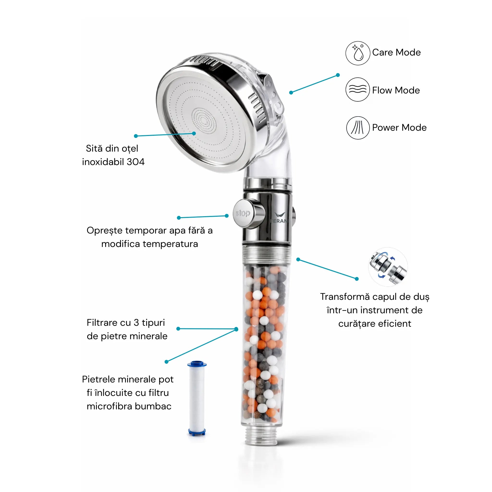 Caracteristici cap de duș Ferani Power - sită inox 304, filtrare pietre minerale, filtru microbumbac, 3 moduri de reglare a apei, buton stop/start