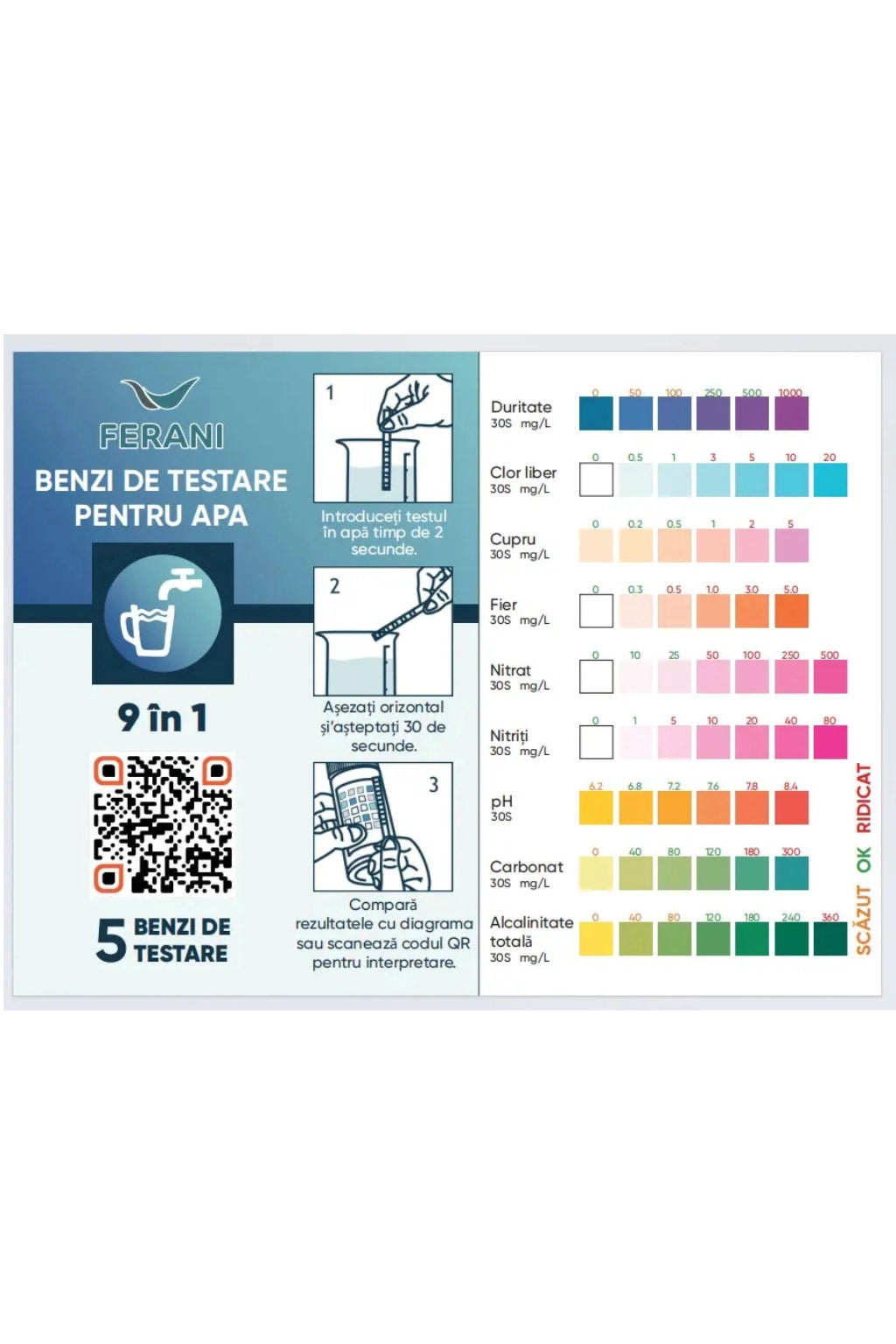 Kit cu benzi de test pentru verificarea calității apei înainte și după filtrare